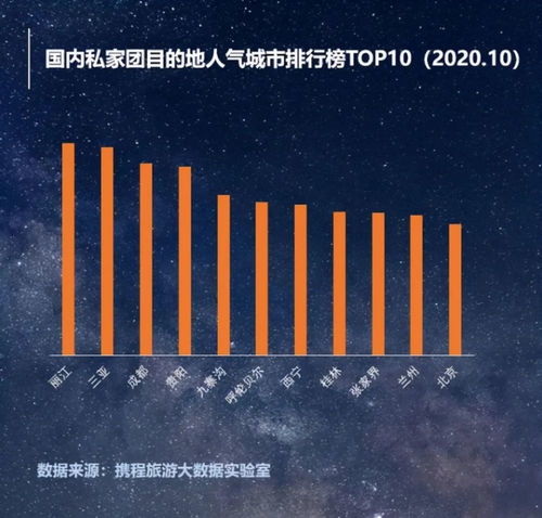 2021年互联网旅游新纪元 孵化六大网红产品，重塑个人服务体验