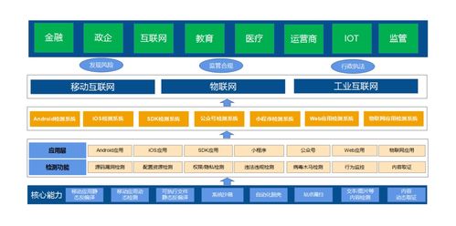 当心应用“偷跑”泄露隐私 爱加密如何为你的移动安全护航